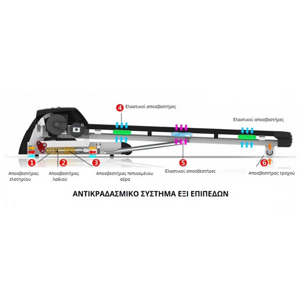 Ηλεκτρικός, αντικραδασμικής πατέντας, διάδρομος  VIKING D-15